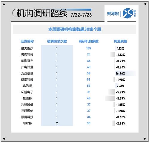 曉數(shù)點(diǎn)一周個(gè)股動(dòng)向 滬指擊穿2900點(diǎn)，貴州茅臺(tái)遭主力及北向拋售，網(wǎng)絡(luò)與信息安全軟件開發(fā)板塊受關(guān)注