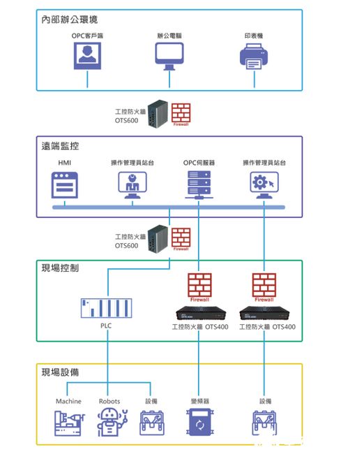 萬物互聯時代 打破封閉內網，以創新軟件開發重塑網絡安全防線