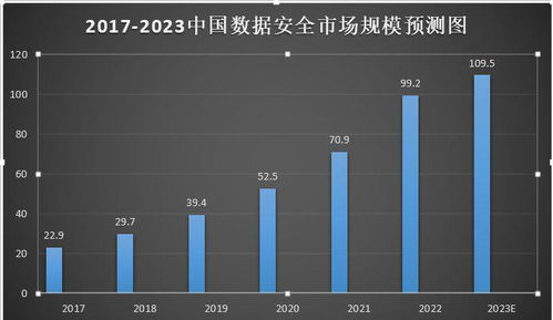 政策解讀 | 板塊波動加劇，AI監管新規下網絡安全迎發展機遇